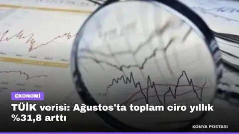 TÜİK verisi: Ağustos'ta toplam ciro yıllık %31,8 arttı