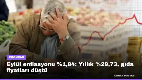 Eylül enflasyonu %1,84: Yıllık %29,73, gıda fiyatları düştü
