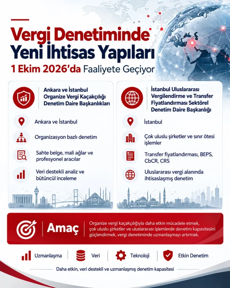 Vergi denetiminde yeni ihtisas yapıları 1 Ekim’de faaliyete geçiyor