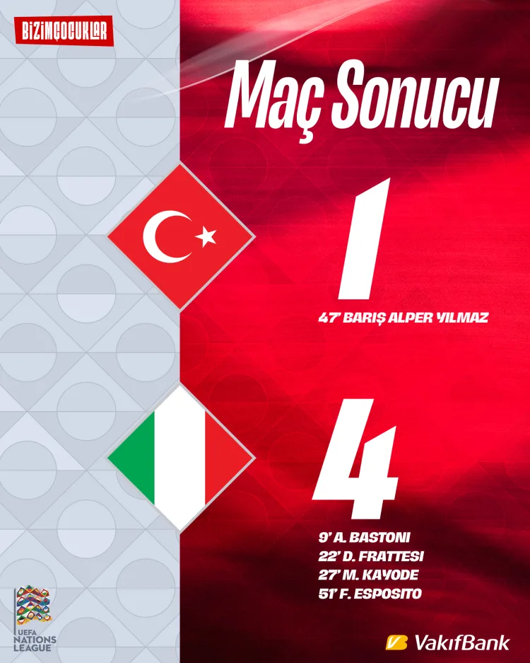 Milliler, Bursa’da İtalya’ya 4-1 mağlup oldu
