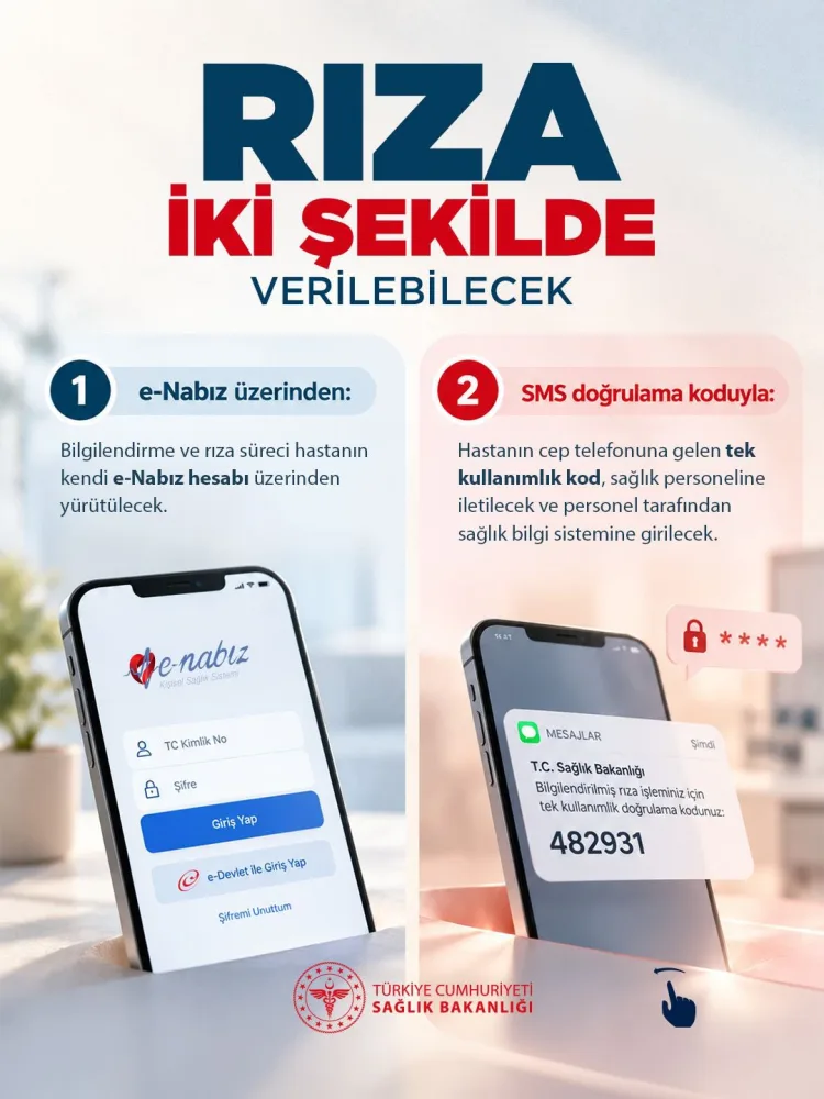 Tıbbi müdahalelere onay e-Nabız ve SMS ile alınacak.. Artık kağıt form istenmeyecek!