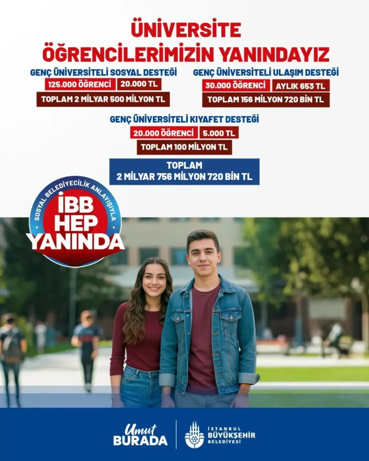 İBB Öğrencilerin Yanında Olmayı Sürdürüyor
