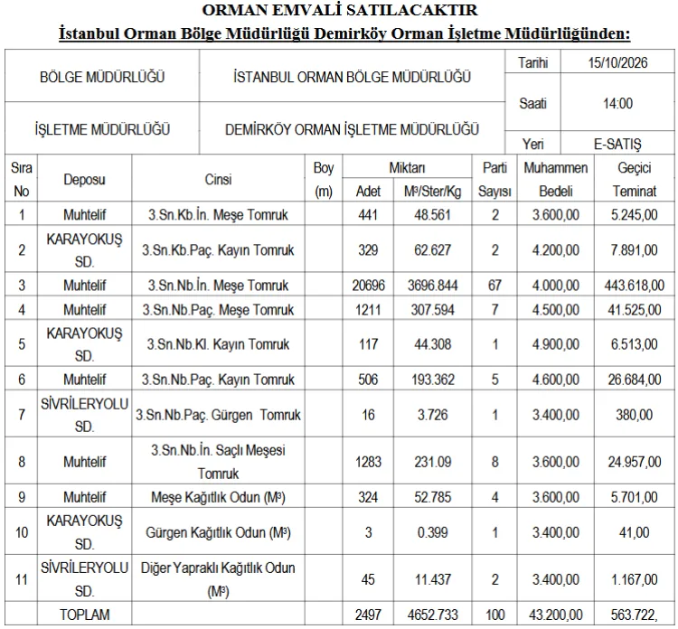 İstanbul Orman Bölge Müdürlüğü’nden orman emvali satışı