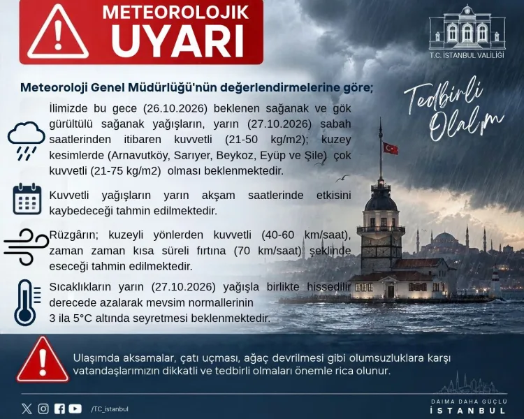 İstanbul'dan 5 ilçeye özel meteorolojik uyarı!