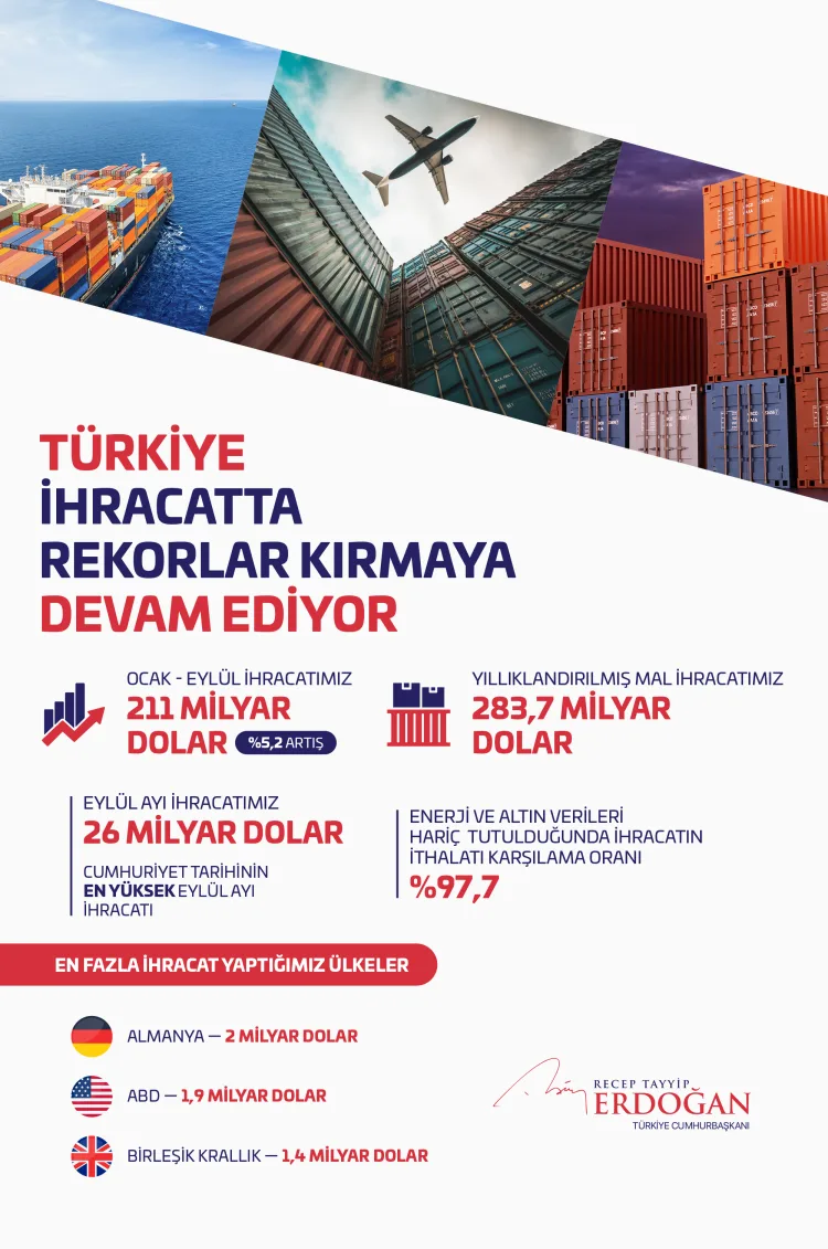 Cumhurbaşkanı Erdoğan: İhracatta tarihi başarıya imza attık